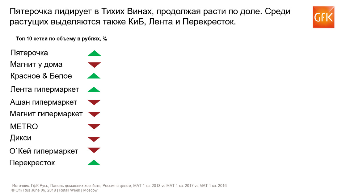 Inline image 1 for Потребление тихих вин в России. Исследование | GfK