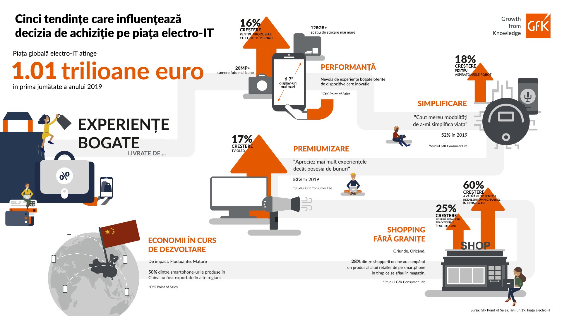 Inline image 1 for Ce modelează o piață electro-IT de un trilion de euro?