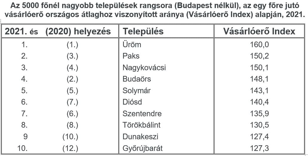 Inline image 6 for A 42 országot vizsgáló Vásárlóerő Európa 2021 tanulmány már elérhető.