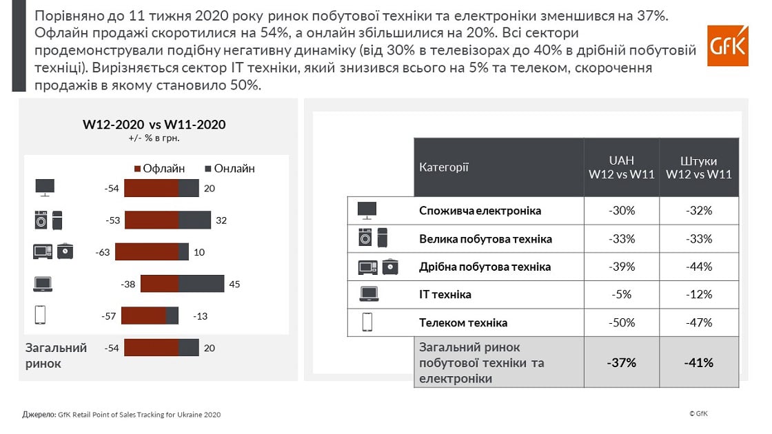 Inline image 1 for Звіт GfK: Шлях крізь кризу – дані від ринку для ринку
