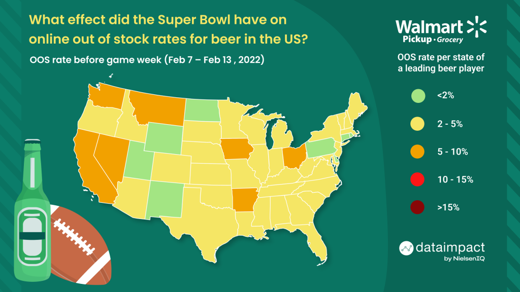 Inline image 1 for Out of stock rates for beer at Walmart and the Super Bowl