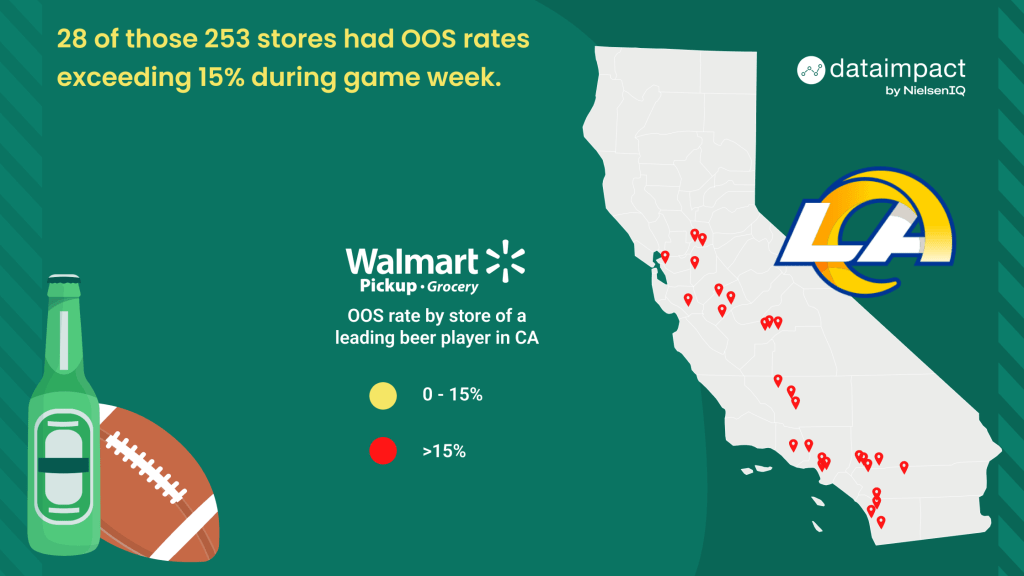 Inline image 4 for Out of stock rates for beer at Walmart and the Super Bowl