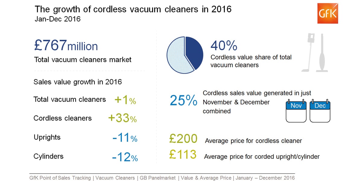 Inline image 1 for Cordless products cleaning up