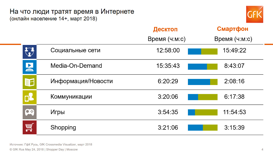 Inline image 3 for Исследование GfK: тенденции в мире шоппинга