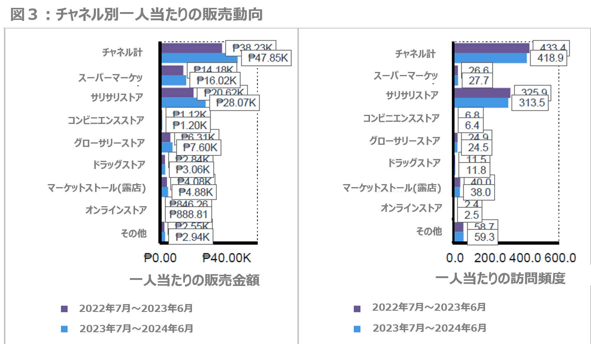 Inline image 3 for フィリピンでFMCGがトラディッショナルトレードにおいて+26%の高成長　-サリサリストアの重要性-