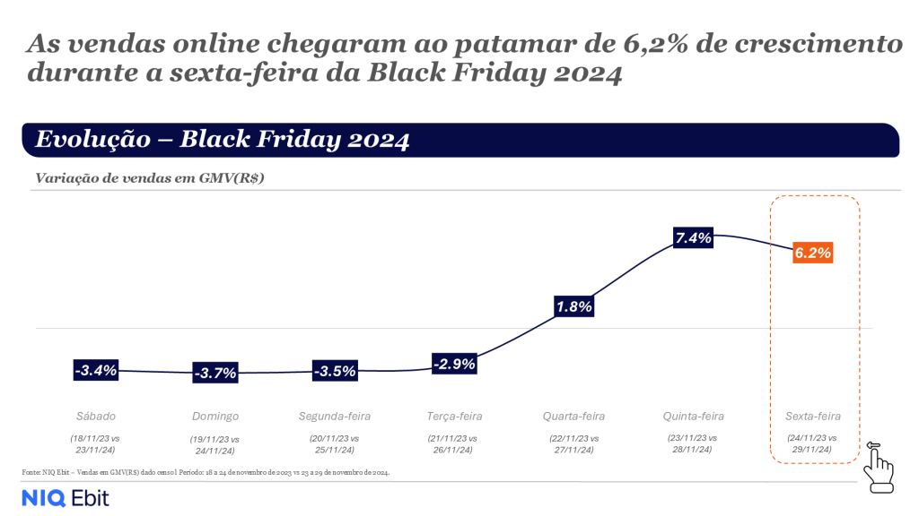 Imagem no conte&uacute;do 5 de Black Friday 2024
