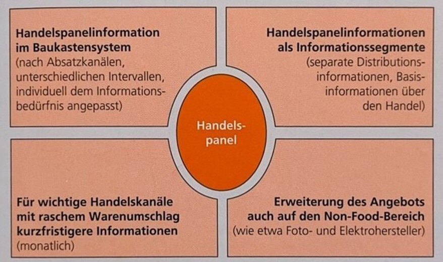 Inline image 5 for Celebrating Milestones: One Year Together and 90 Years of GfK Knowledge