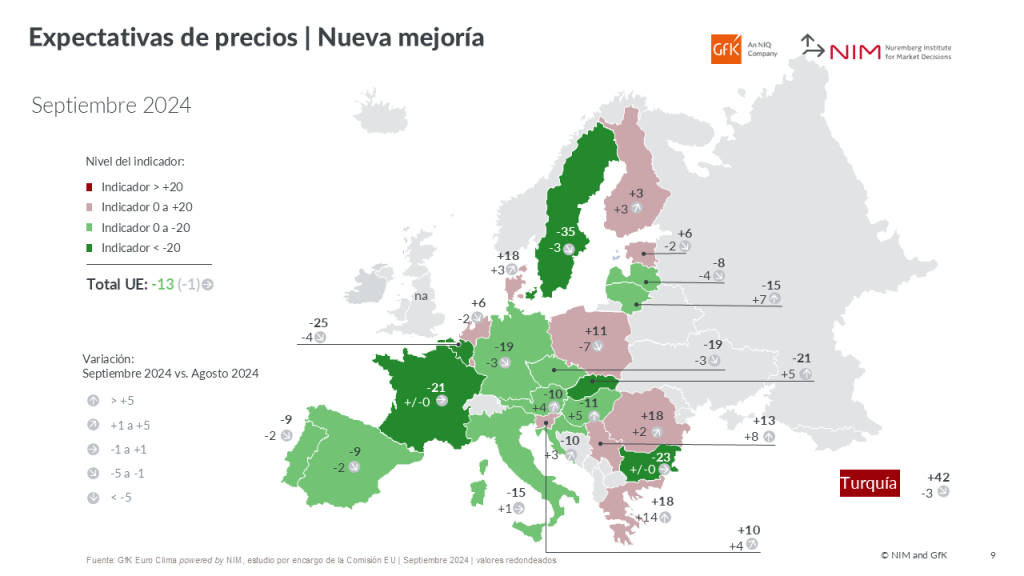 Imagen dentro del contenido 5 de Espa&ntilde;a: mejoran todas las previsiones de los hogares, aunque el gasto siga contenido