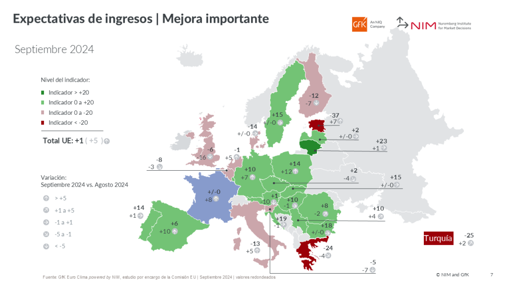 Imagen dentro del contenido 2 de Espa&ntilde;a: mejoran todas las previsiones de los hogares, aunque el gasto siga contenido