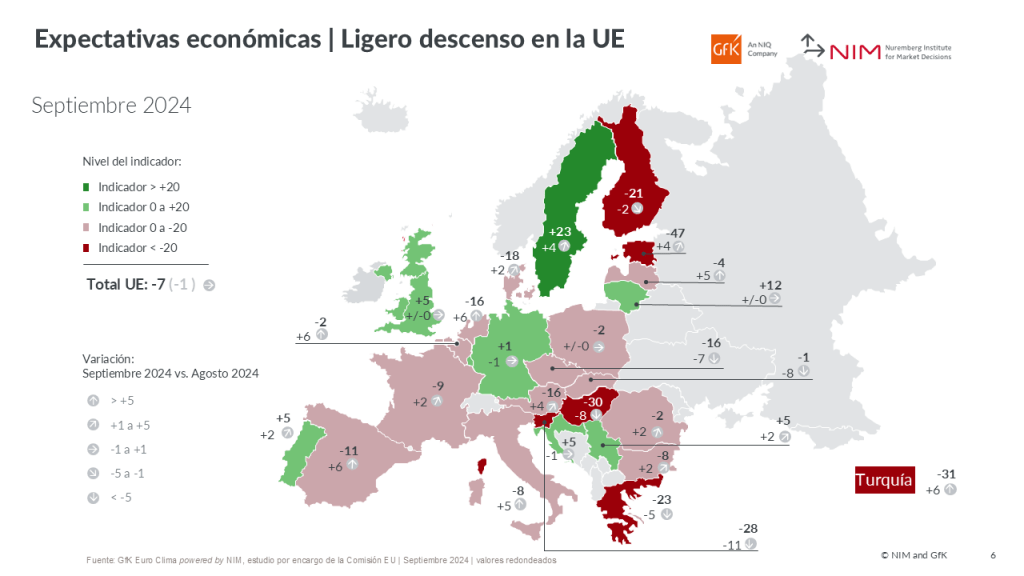 Imagen dentro del contenido 3 de Espa&ntilde;a: mejoran todas las previsiones de los hogares, aunque el gasto siga contenido