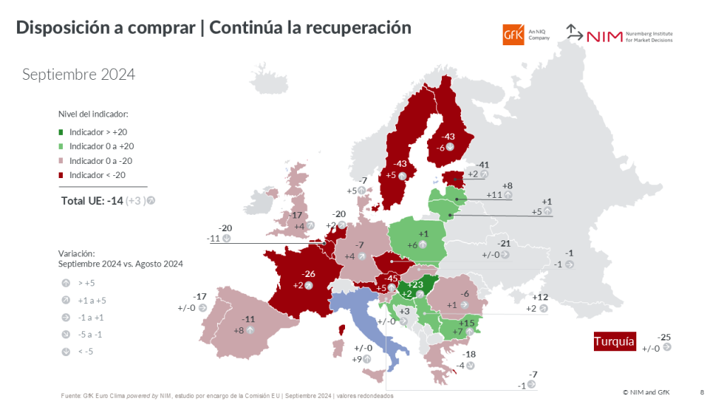 Imagen dentro del contenido 4 de Espa&ntilde;a: mejoran todas las previsiones de los hogares, aunque el gasto siga contenido