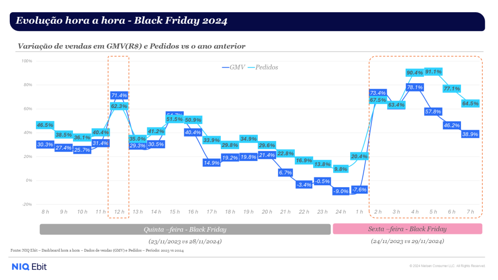Imagem no conte&uacute;do 3 de Black Friday 2024