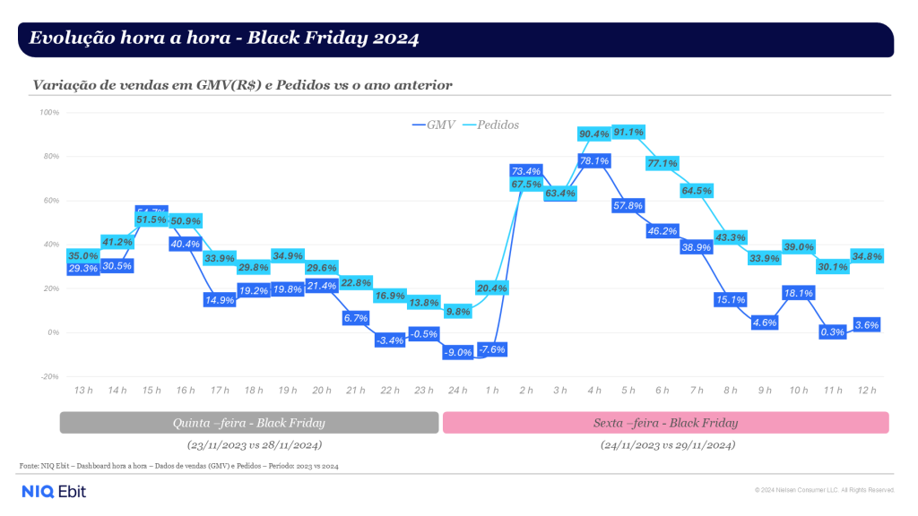 Imagem no conte&uacute;do 2 de Black Friday 2024