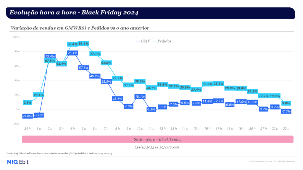 Imagem no conte&uacute;do 1 de Black Friday 2024