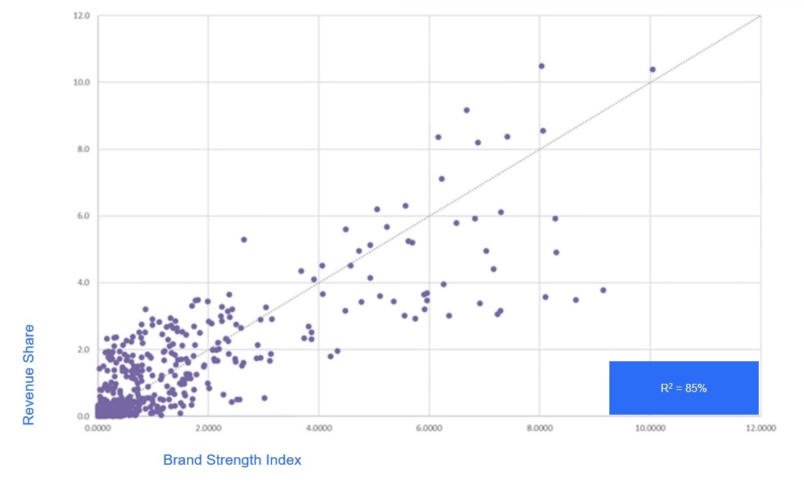 Inline image 2 for Brand Architect