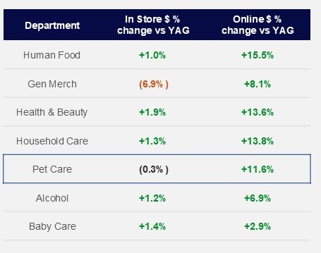 Inline image 1 for The Full View of The Pet Industry: A Comprehensive Analysis of Consumer and Product Trends