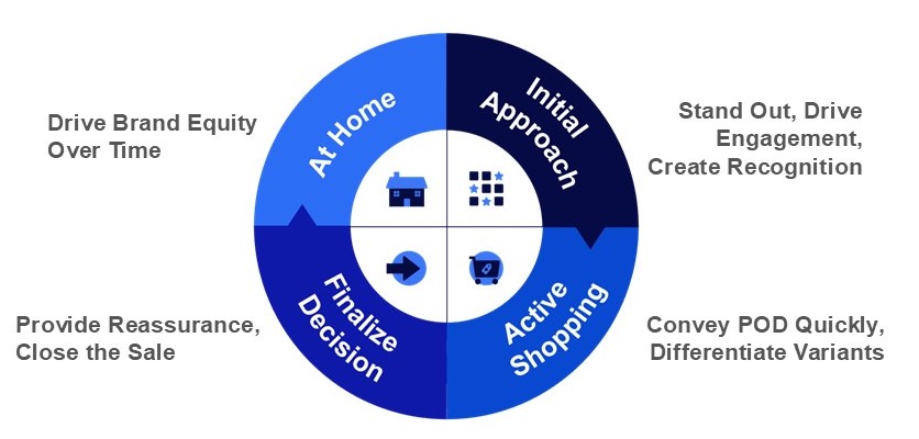 Inline image 2 for The Full View of The Pet Industry: A Comprehensive Analysis of Consumer and Product Trends
