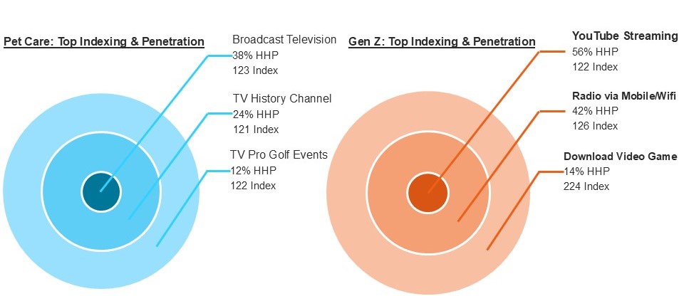 Inline image 4 for The Full View of The Pet Industry: A Comprehensive Analysis of Consumer and Product Trends