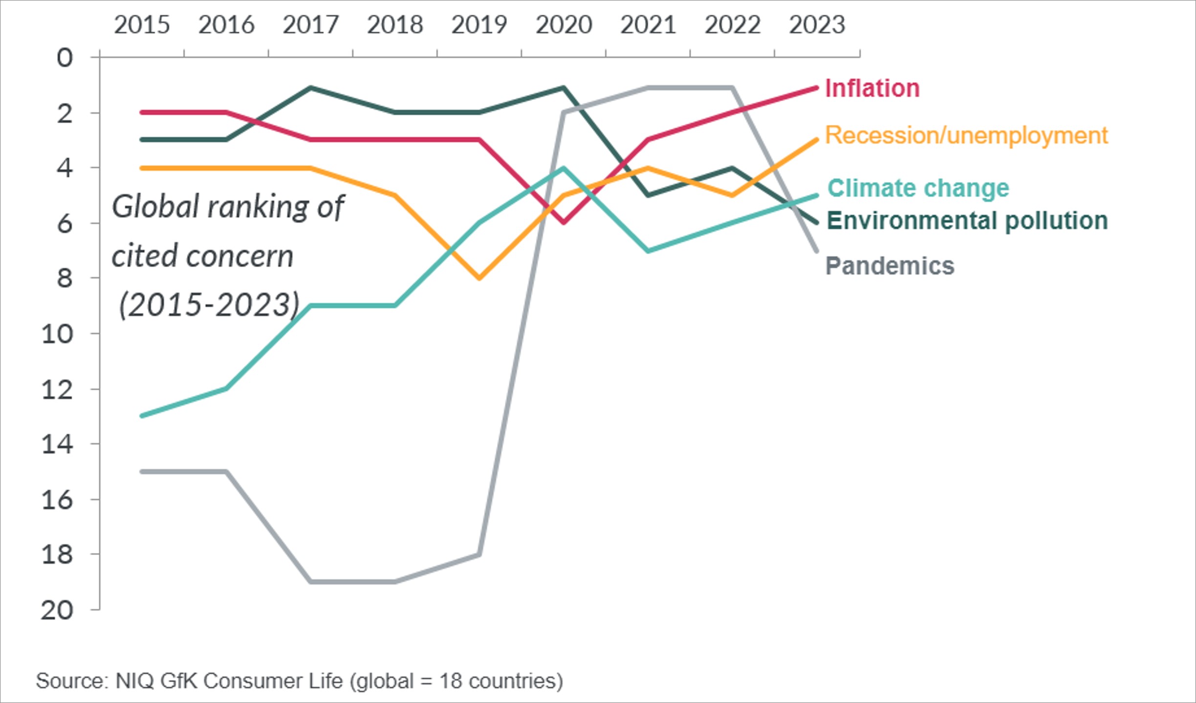 Inline image 1 for Shifts in the sustainability forces shaping Tech & Durables