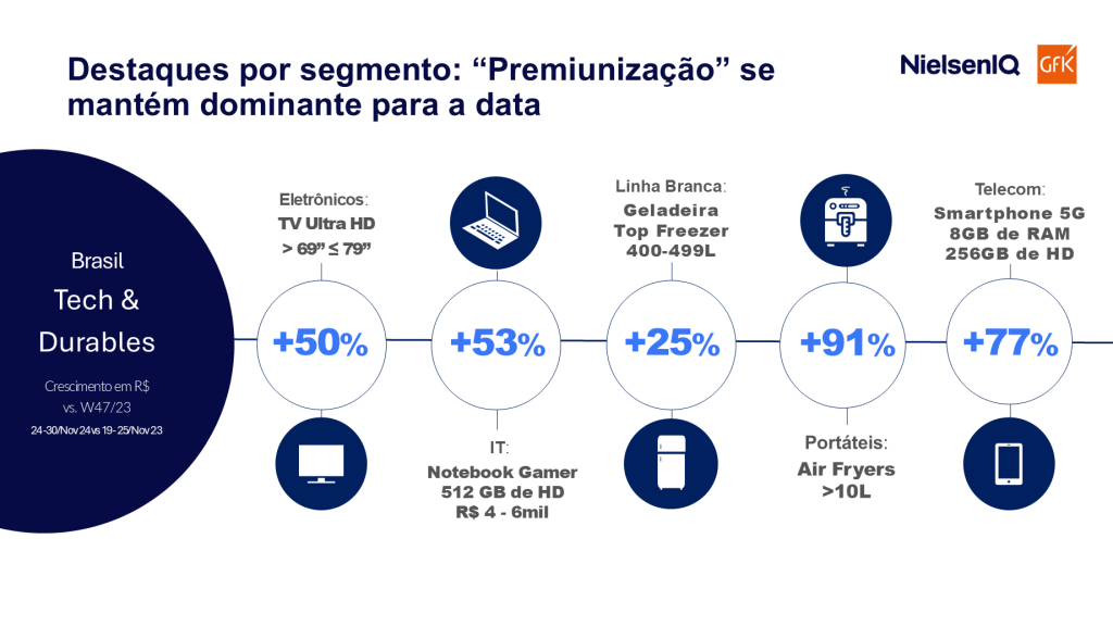 Imagem no conte&uacute;do 41 de Black Friday 2024