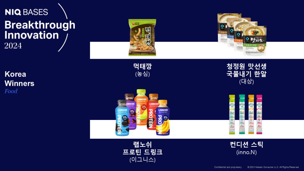 Inline image 2 for 닐슨아이큐코리아(NIQ), 농심 ‘먹태깡’ 등 혁신제품 선정