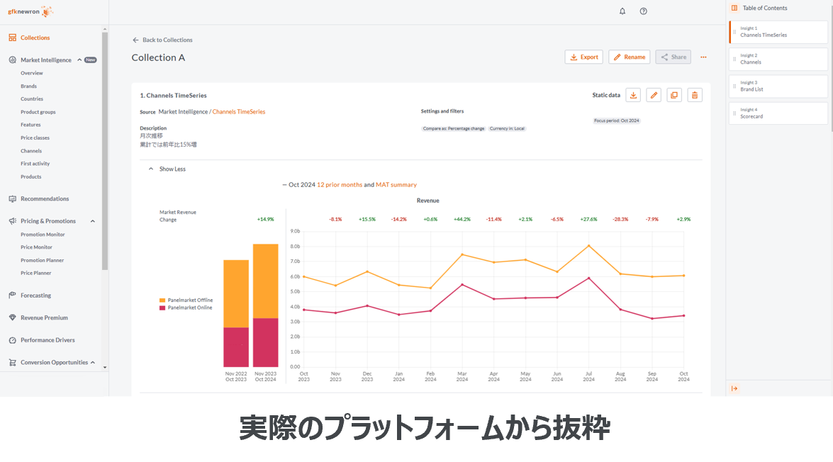 Inline image 3 for AIプラットフォーム gfknewron に新機能を搭載