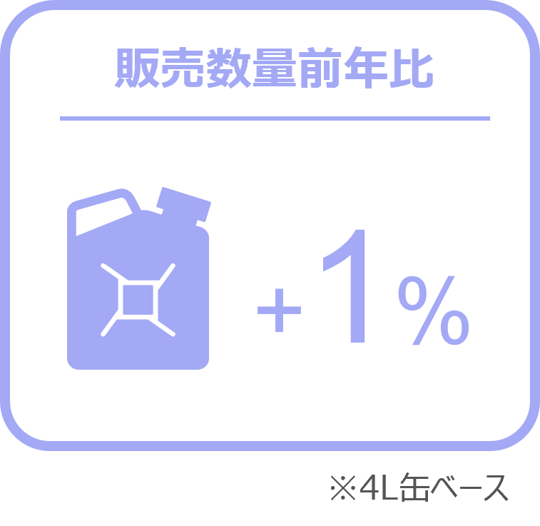 Inline image 2 for タイヤの販売は前年を下回るも、バッテリーは前年比12％増の伸長 ー2024年10月の自動車用タイヤ・エンジンオイル・バッテリー販売速報ー