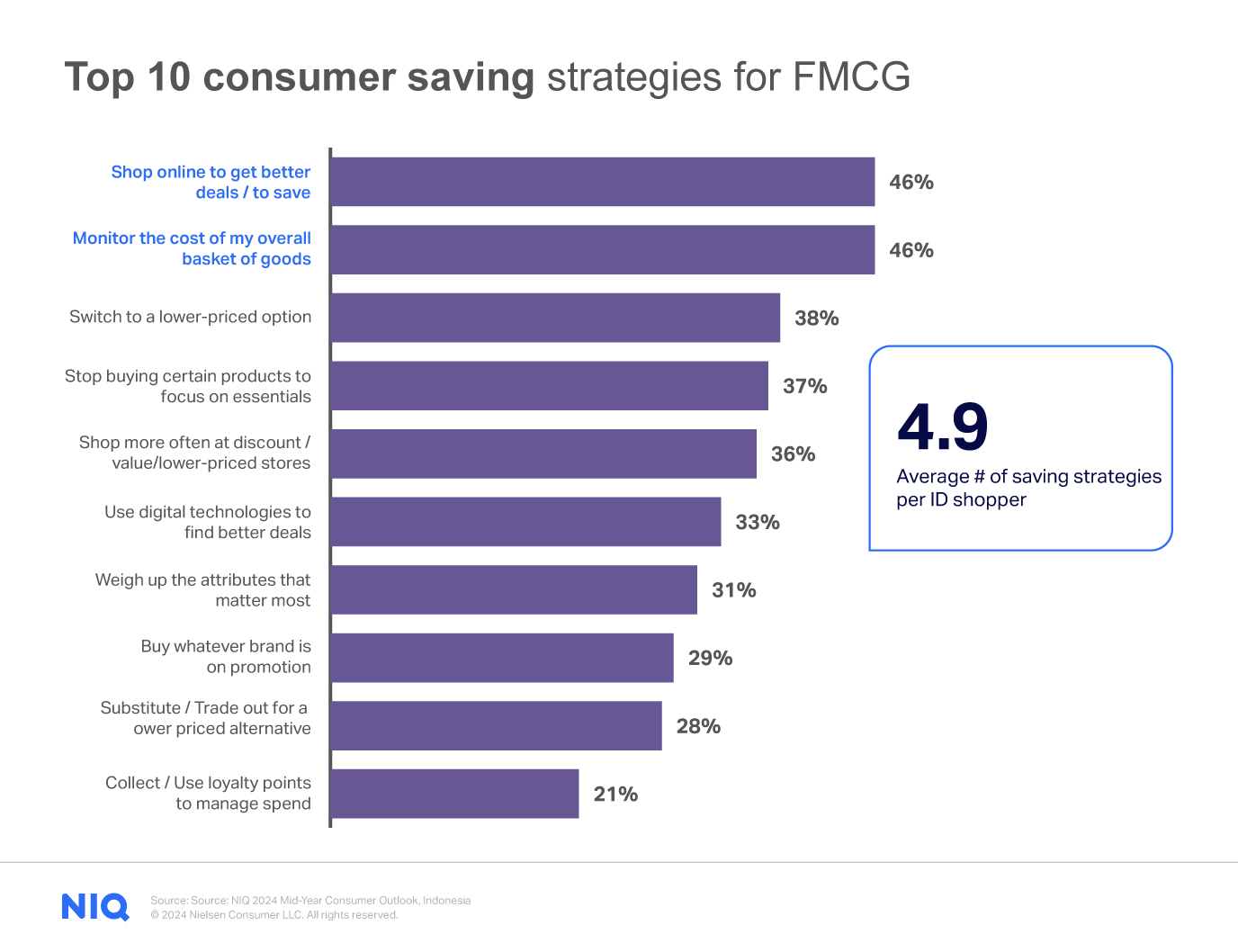 Inline image 3 for NielsenIQ Indonesia Mid-Year Consumer Outlook Guide to 2025