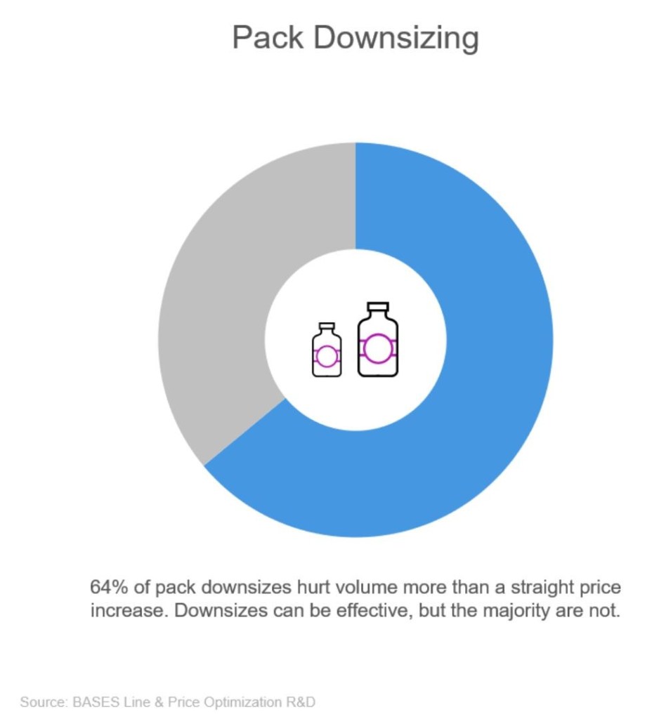 Inline image 3 for Reviving Growth in the Food and Beverage Channel