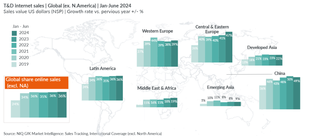 Inline image 3 for Blurring boundaries in 2025: The online-offline fusion in Tech & Durables retail
