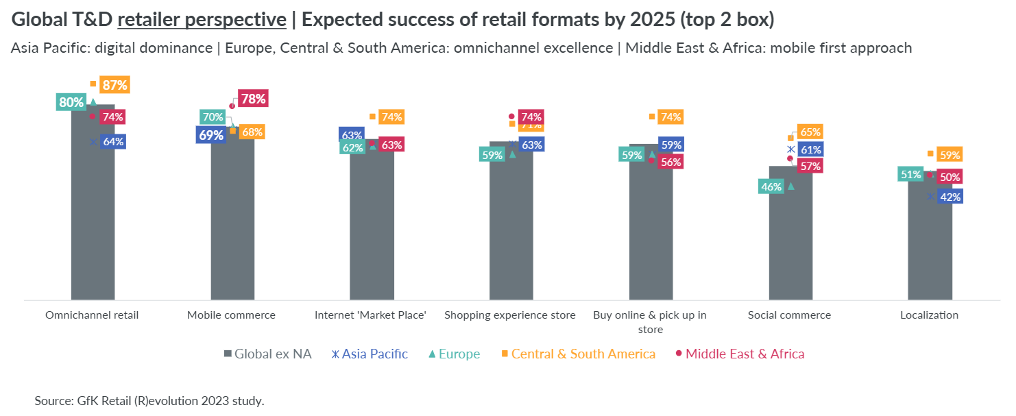 Inline image 4 for Blurring boundaries in 2025: The online-offline fusion in Tech & Durables retail
