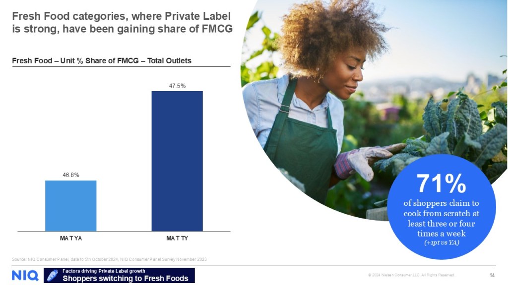 Inline image 2 for 2024 – The year of the Brand?