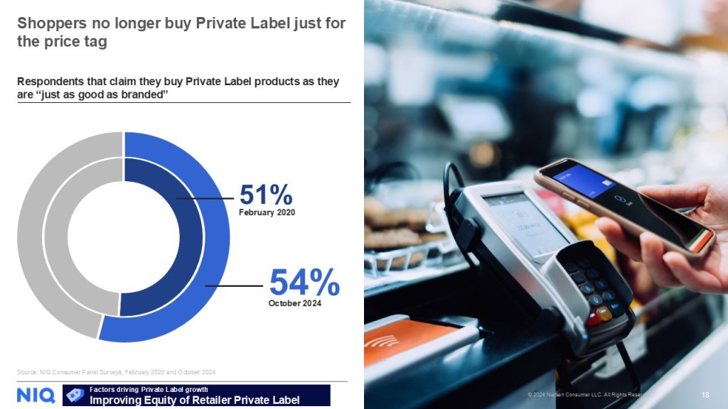 Inline image 3 for 2024 – The year of the Brand?