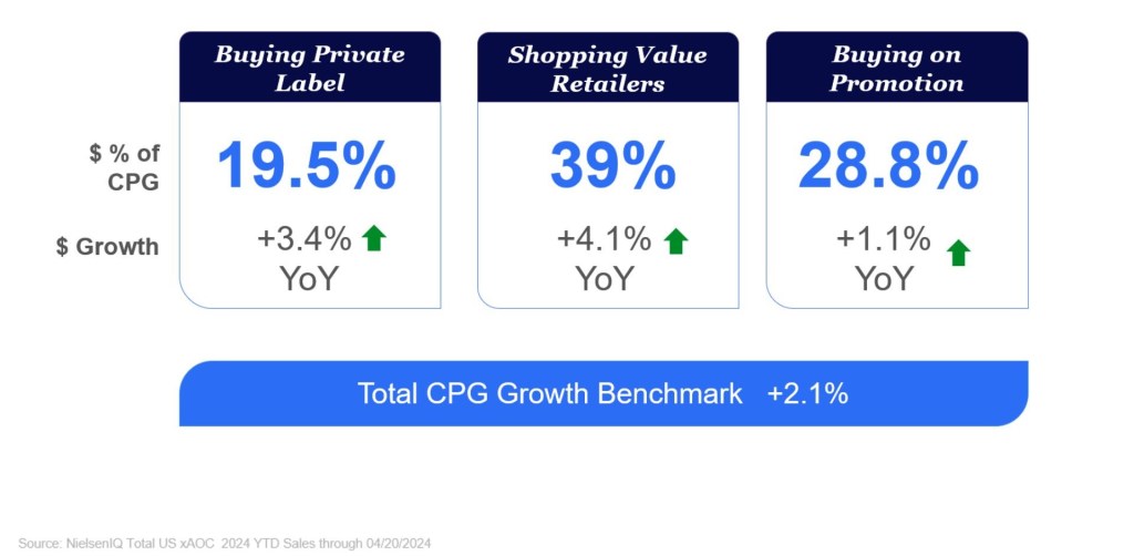 Inline image 1 for Reviving Growth in the Food and Beverage Channel