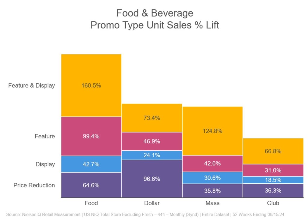 Inline image 2 for Reviving Growth in the Food and Beverage Channel