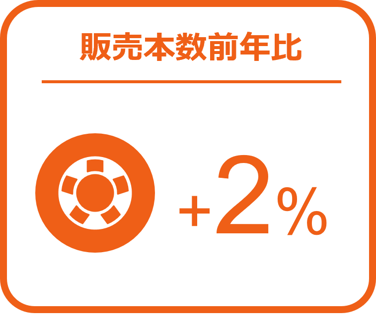 Inline image 1 for タイヤ、エンジンオイル前年超え、バッテリーでは前年比22％増 ー2024年11月の自動車用タイヤ・エンジンオイル・バッテリー販売速報ー