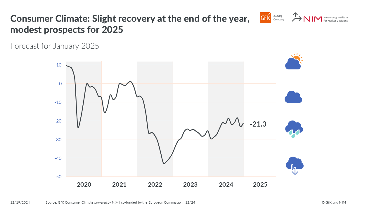 Inline image 1 for Germany: Slight recovery at the end of the year, modest outlook for 2025