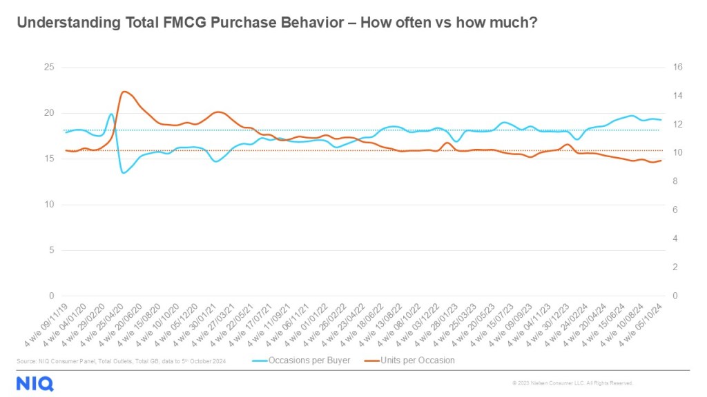 Inline image 1 for UK: Shopping more often to spend less – understanding the emergence of consumer rationalization