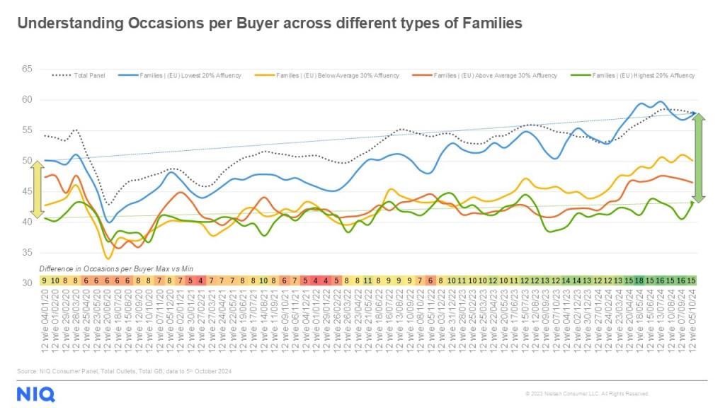 Inline image 2 for UK: Shopping more often to spend less – understanding the emergence of consumer rationalization