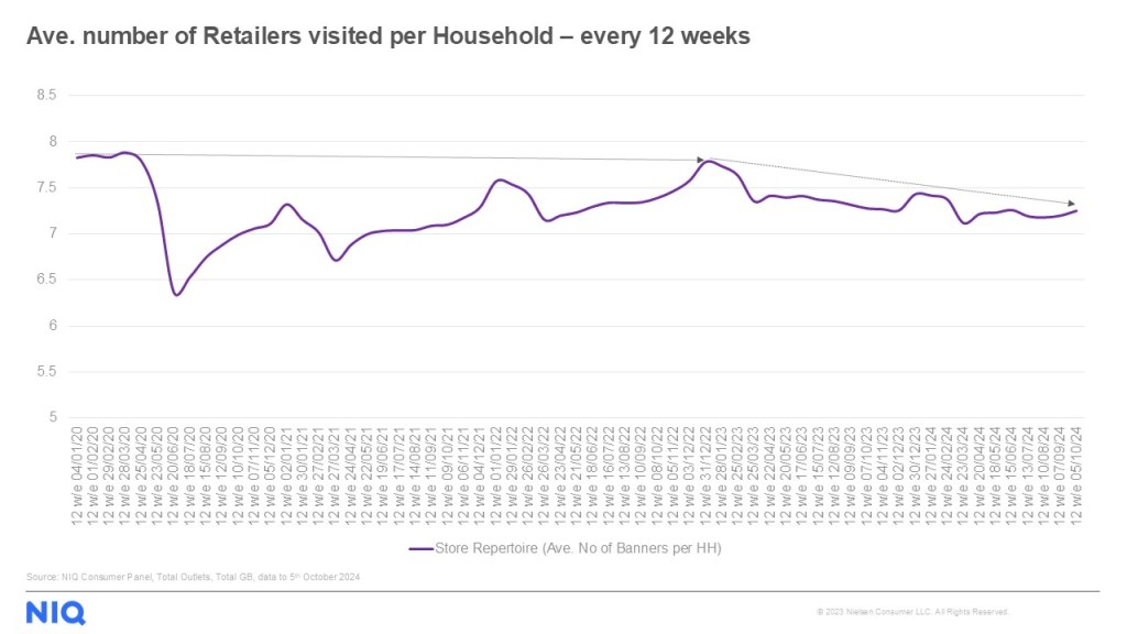 Inline image 3 for UK: Shopping more often to spend less – understanding the emergence of consumer rationalization