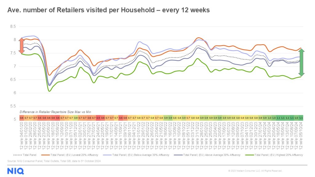 Inline image 4 for UK: Shopping more often to spend less – understanding the emergence of consumer rationalization