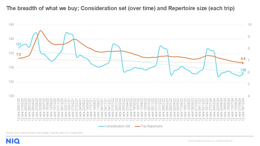 Inline image 5 for UK: Shopping more often to spend less – understanding the emergence of consumer rationalization