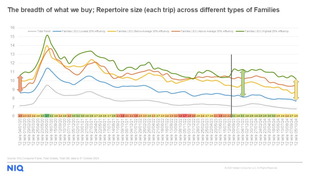 Inline image 6 for UK: Shopping more often to spend less – understanding the emergence of consumer rationalization