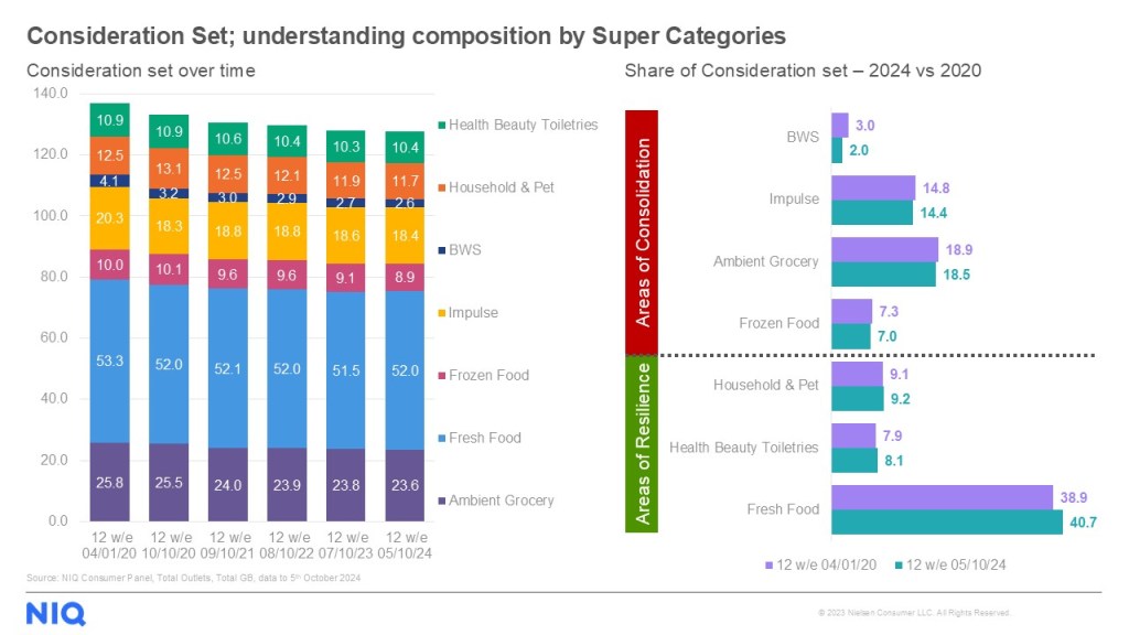 Inline image 7 for UK: Shopping more often to spend less – understanding the emergence of consumer rationalization