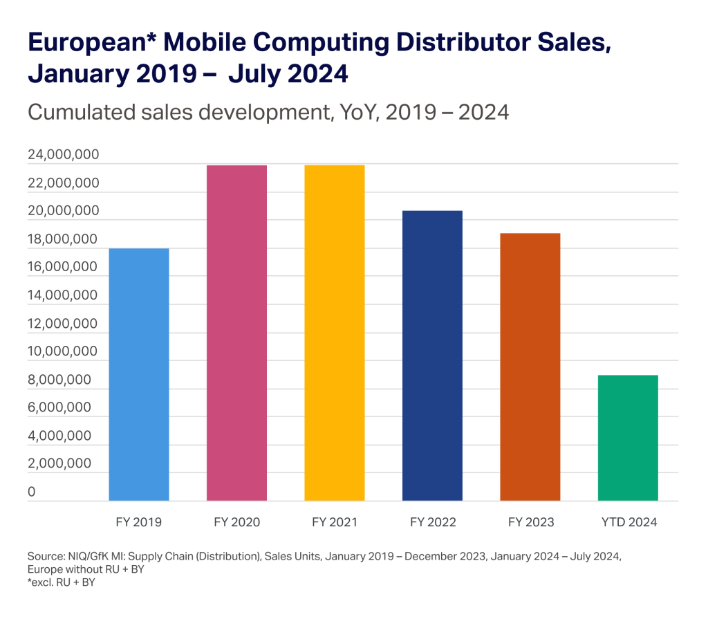 Inline image 2 for Revolutionizing Personal Computing: The AI-PC era has just begun