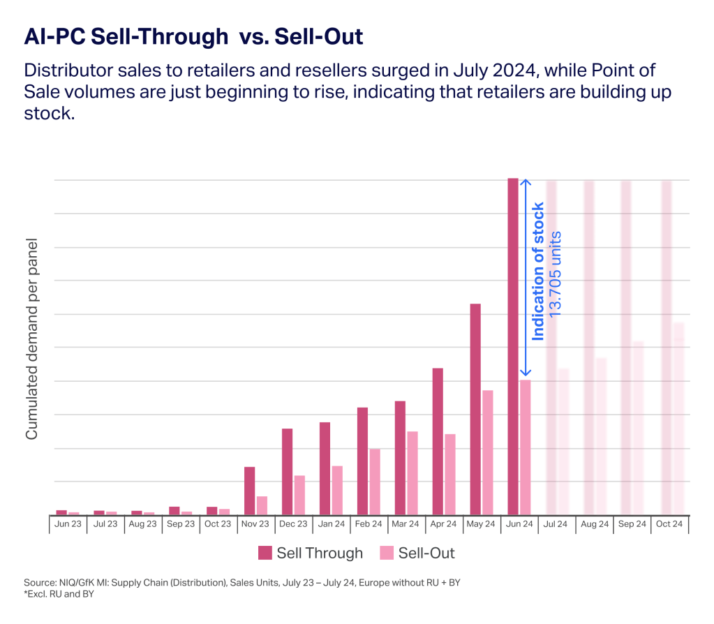 Inline image 7 for Revolutionizing Personal Computing: The AI-PC era has just begun