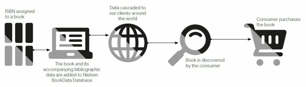 Inline image 1 for NielsenIQ BookData Metadata