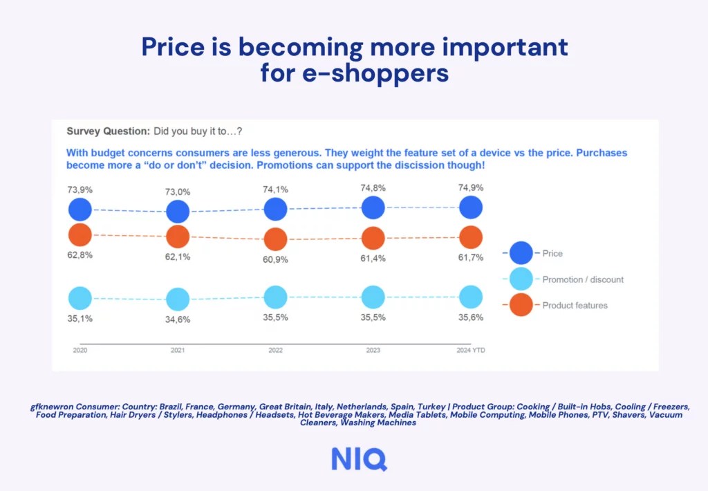 Inline image 1 for Black Friday 2024 Results: Trends and Insights