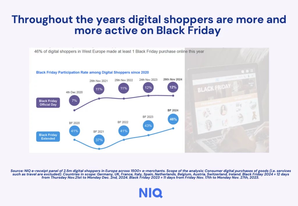 Inline image 2 for Black Friday 2024 Results: Trends and Insights