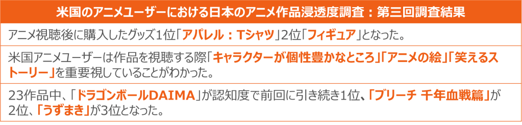 Inline image 1 for アニメ視聴後に購入したグッズは「アパレル:Tシャツ（68%）」が1位 ー 米国におけるアニメ作品クイックトラッキング調査レポート ー
